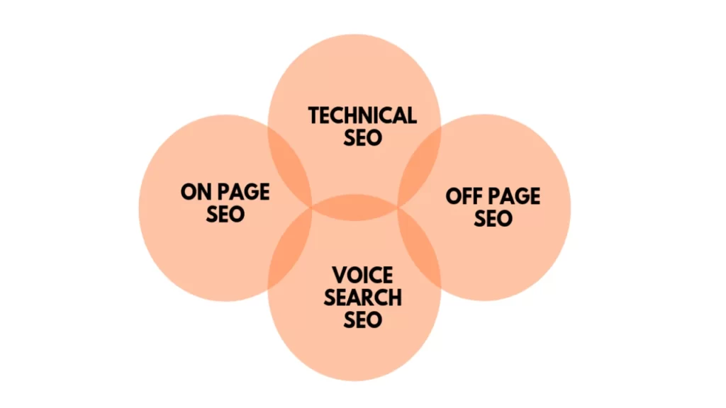 Technical SEO